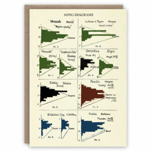 Music greeting card of song diagrams