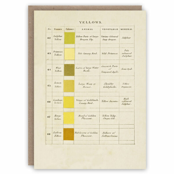 Greeting card illustrating yellows in Werner’s nomenclature of colours