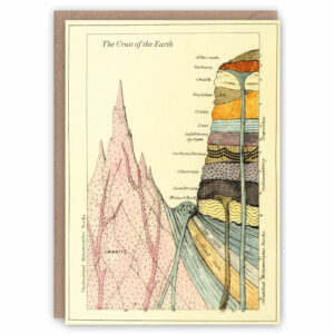 Greeting card illustrating the earth's crust