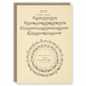 Greeting card illustrating the different musical modes