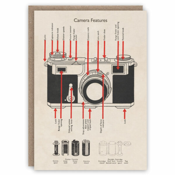 Greeting card illustrating different parts of a film camera