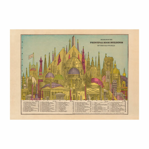 Poster illustrating the highest buildings of the Old World