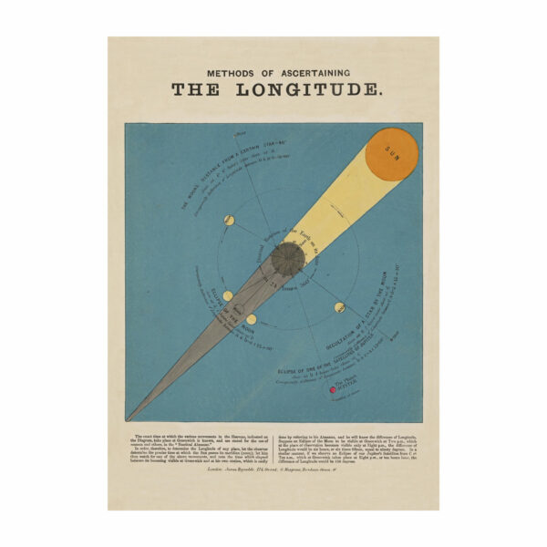 Poster explaining how longitude works